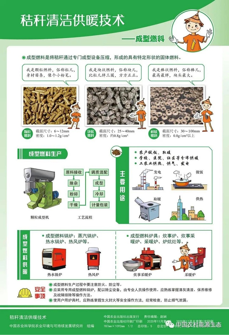 【掛圖】秸稈清潔供暖技術(shù)_01